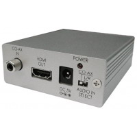 HDMI, аналоговое видео и аудио